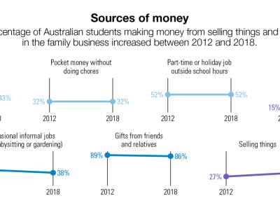 A collection of line graphs showing the change in data from 2012 to 2018