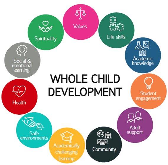 research on child development meaning