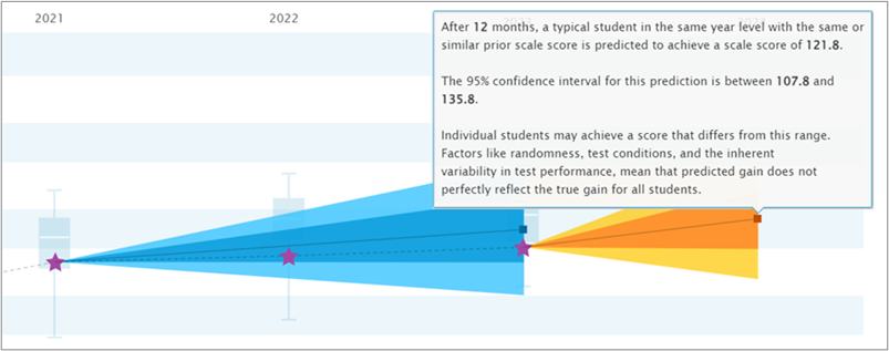 Image demonstrating the confidence band and explainer