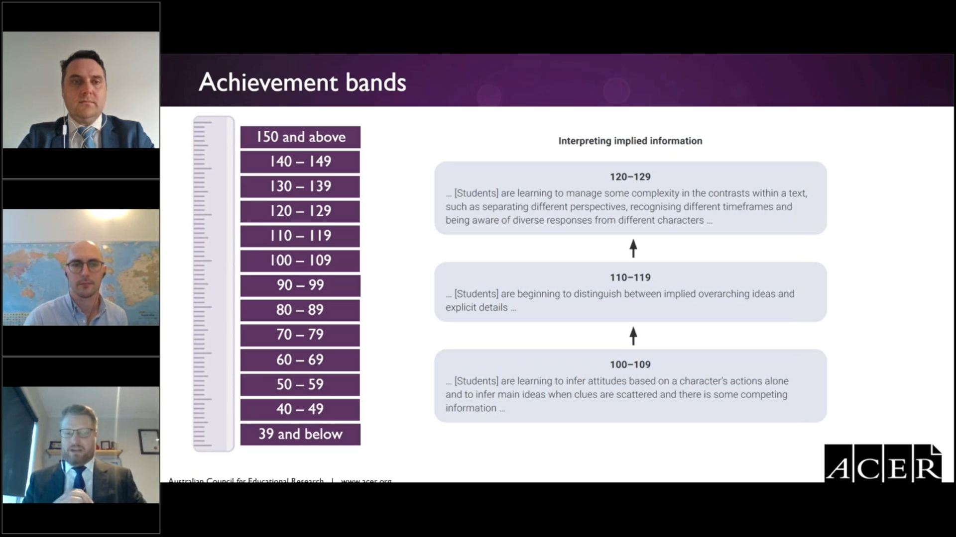 PAT achievement bands in the PAT Adaptive - Using the PAT Data Explorer webinar