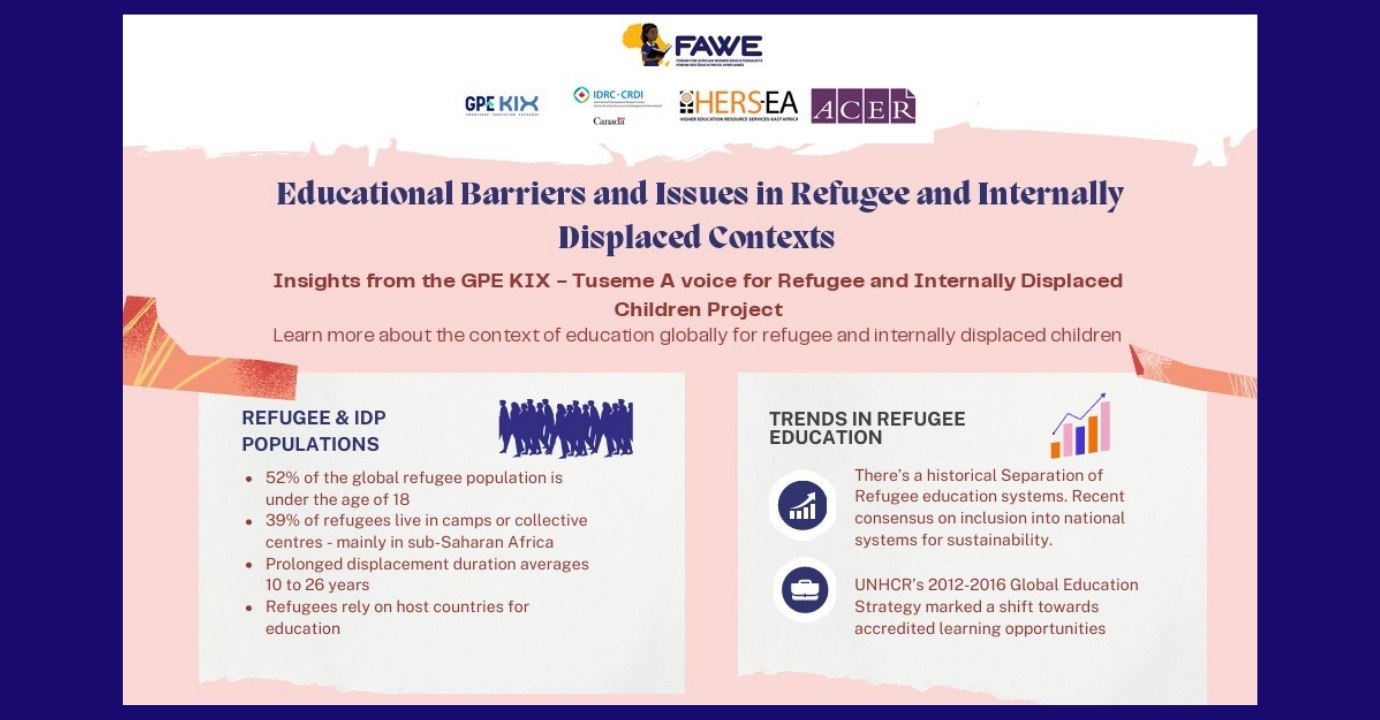 A graphic excerpt of the infographic