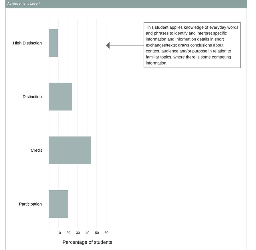 Individual report