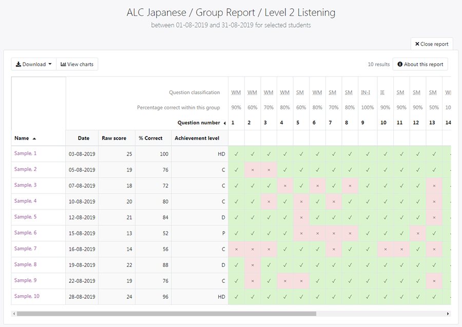 Group report