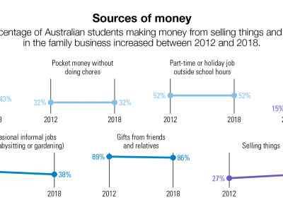 A collection of line graphs showing the change in data from 2012 to 2018
