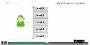 Video: How achievement levels help