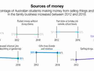 A collection of line graphs showing the change in data from 2012 to 2018