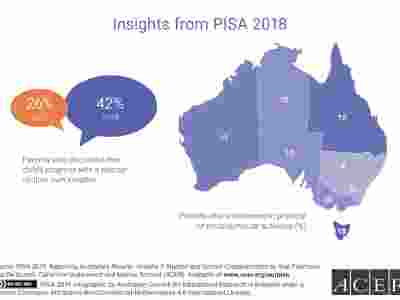 Parents who discussed their child's progress with a teacher on their own initiative increased from 26% in 2012 to 42% in 2018.