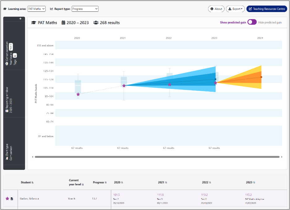 Image showing the toggle button for Show predicted gain