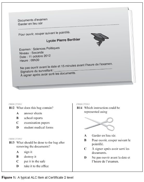 ALC test items graphic