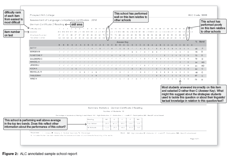 image of annotated sample