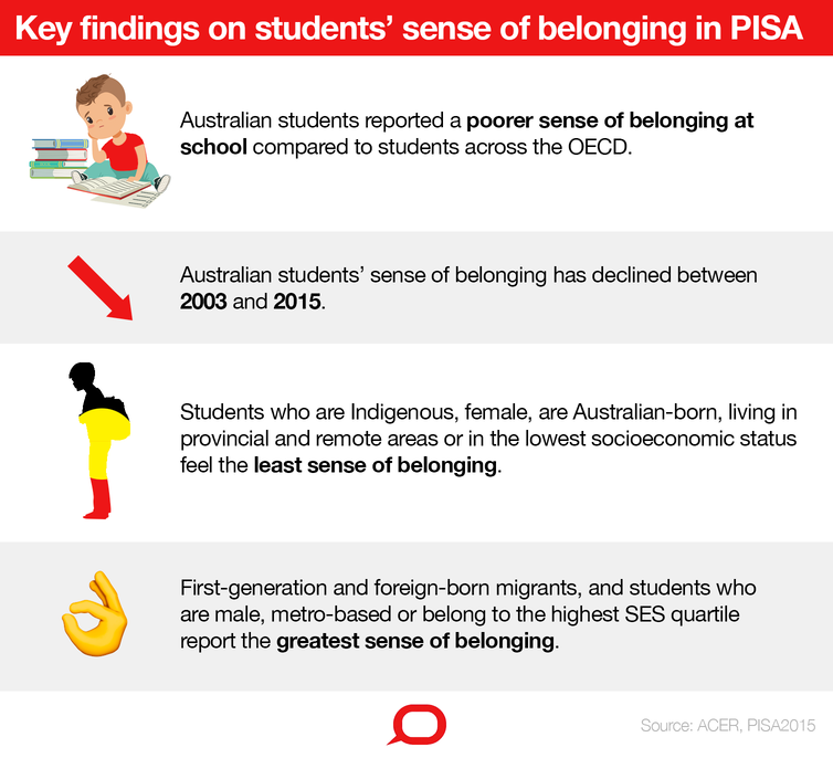 Key findings graphic