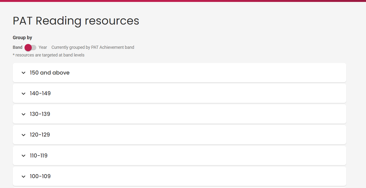 Graphic showing PAT Reading Resources organised by achievement band